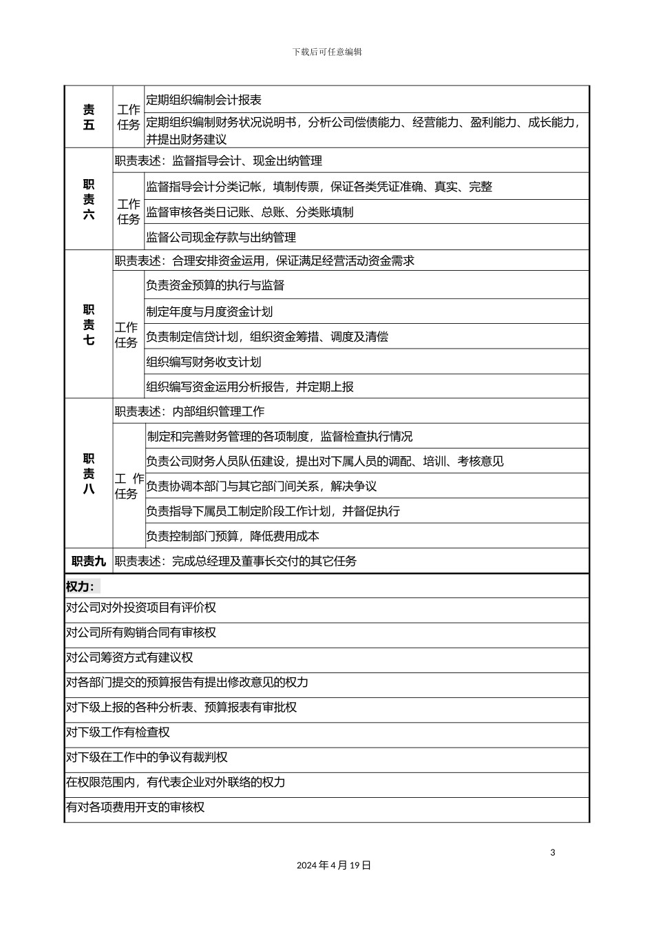 财务部各岗位职务说明书_第3页