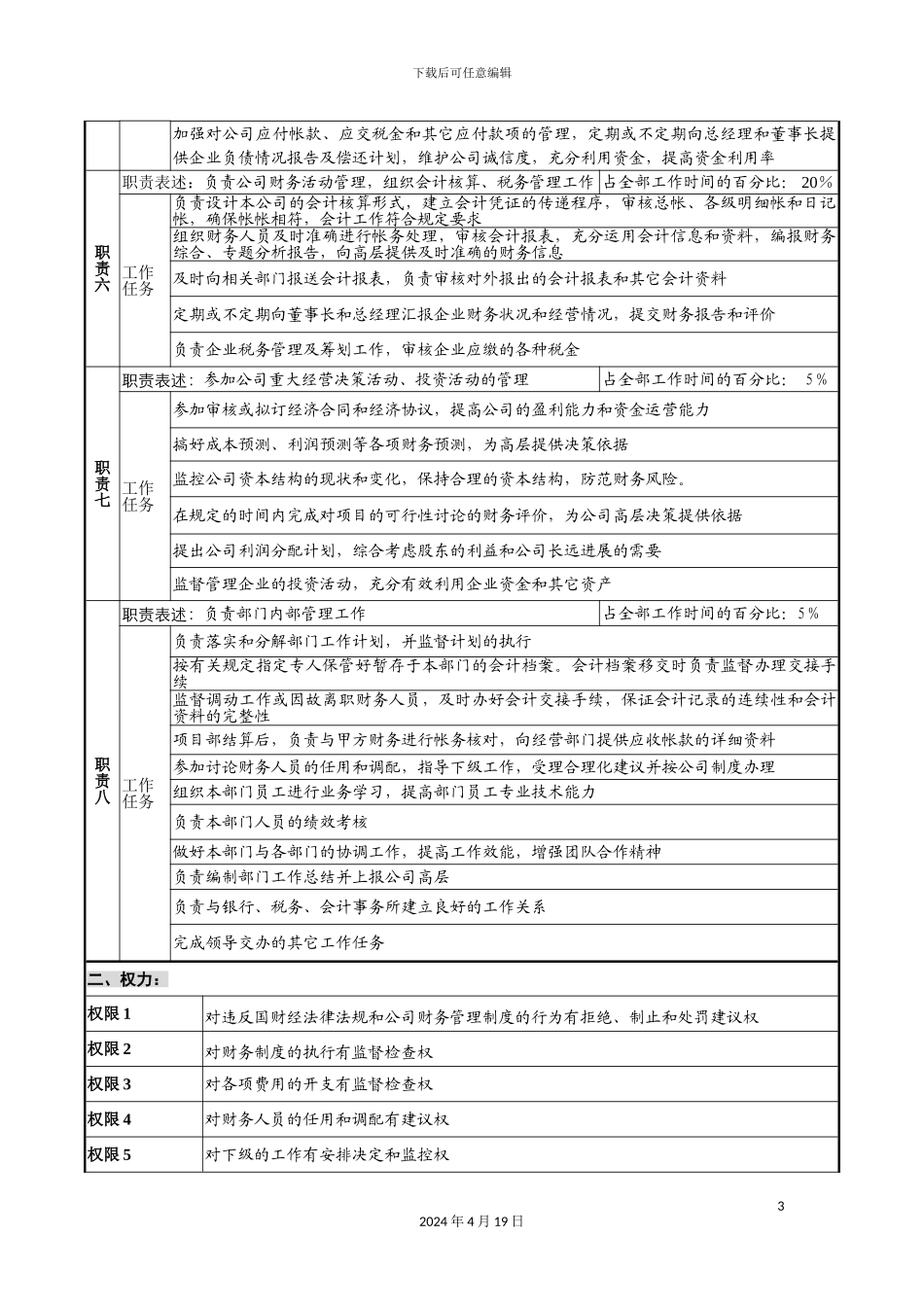 财务部岗位说明书全部岗位_第3页