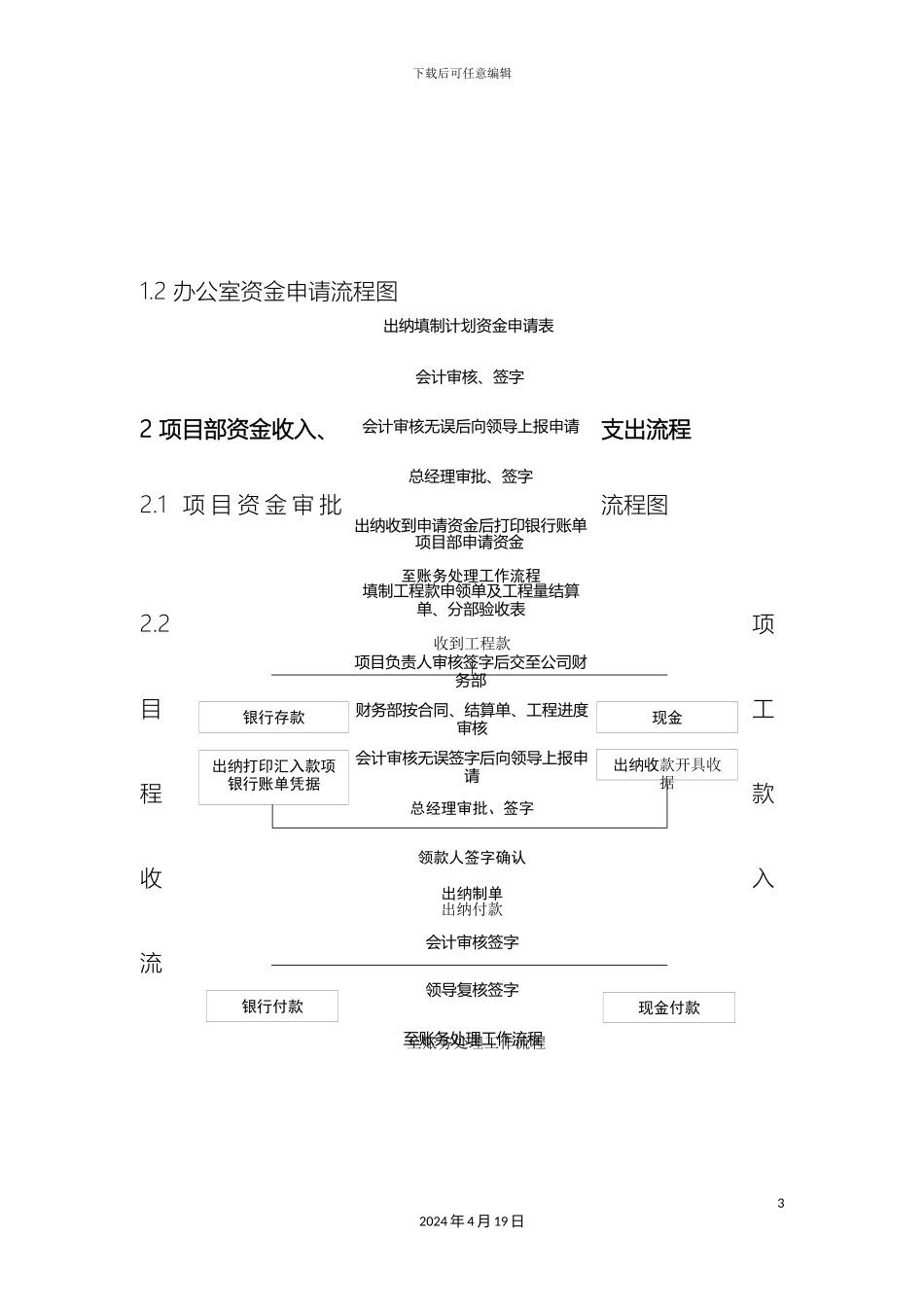 财务部工作流程图_第3页