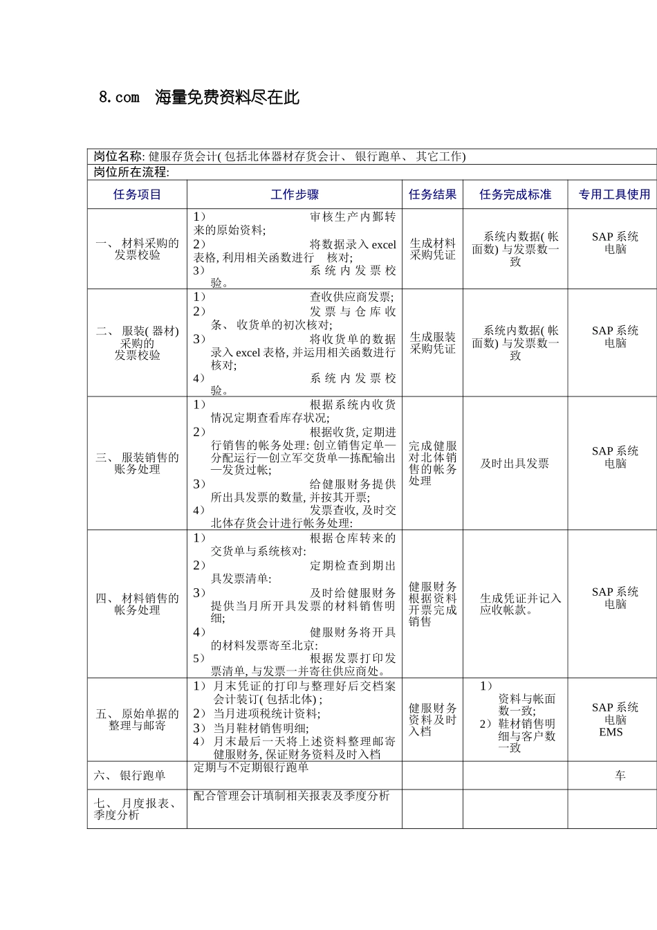 财务部工作规范样稿模板_第3页