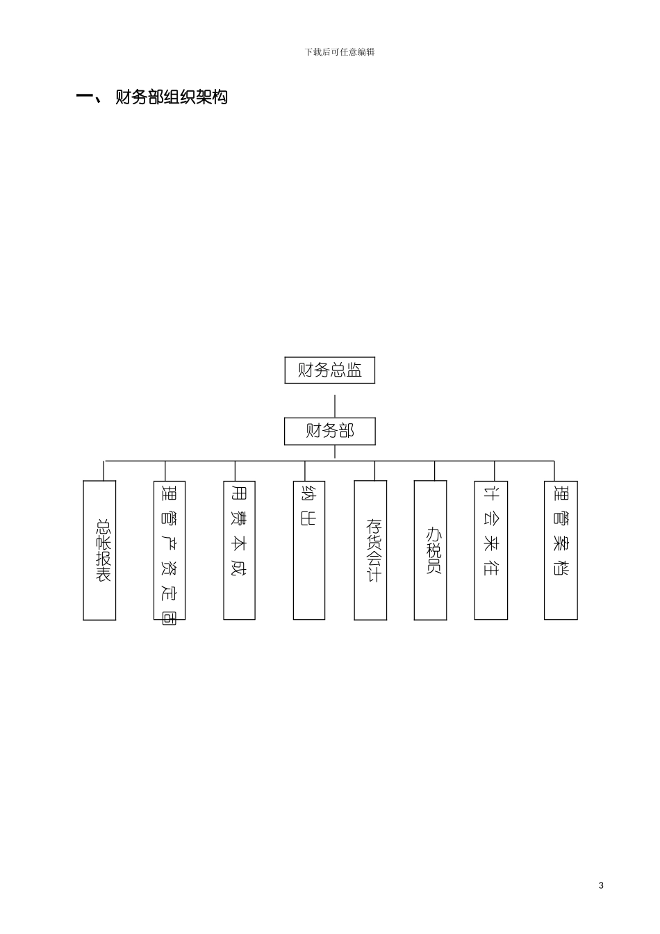 财务部架构与职责模板_第3页