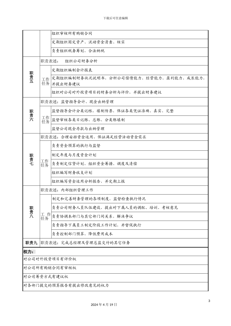 财务部经理职务说明书_第3页