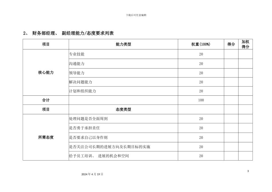财务部经理副经理绩效考核指标模板_第3页