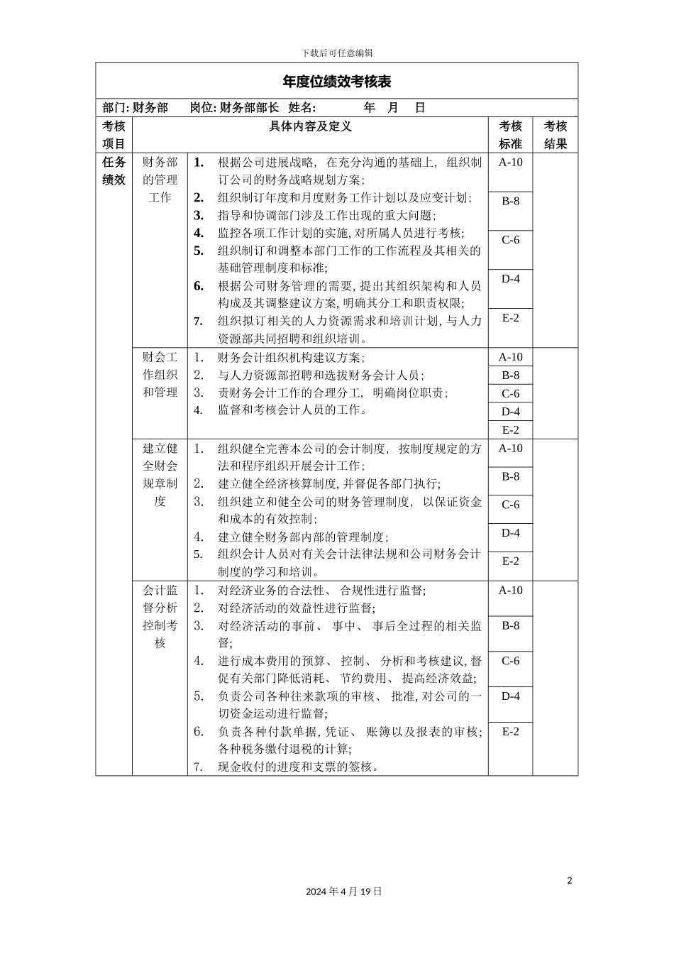财务部长岗位绩效考核表模板_第2页