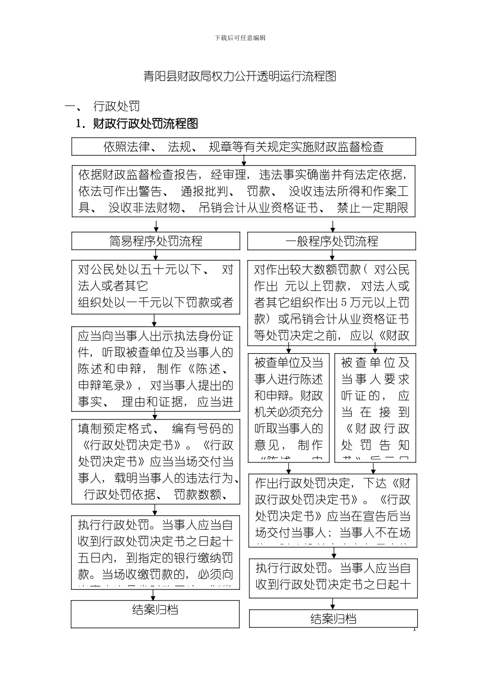 财政局权力公开透明运行流程图模板_第2页