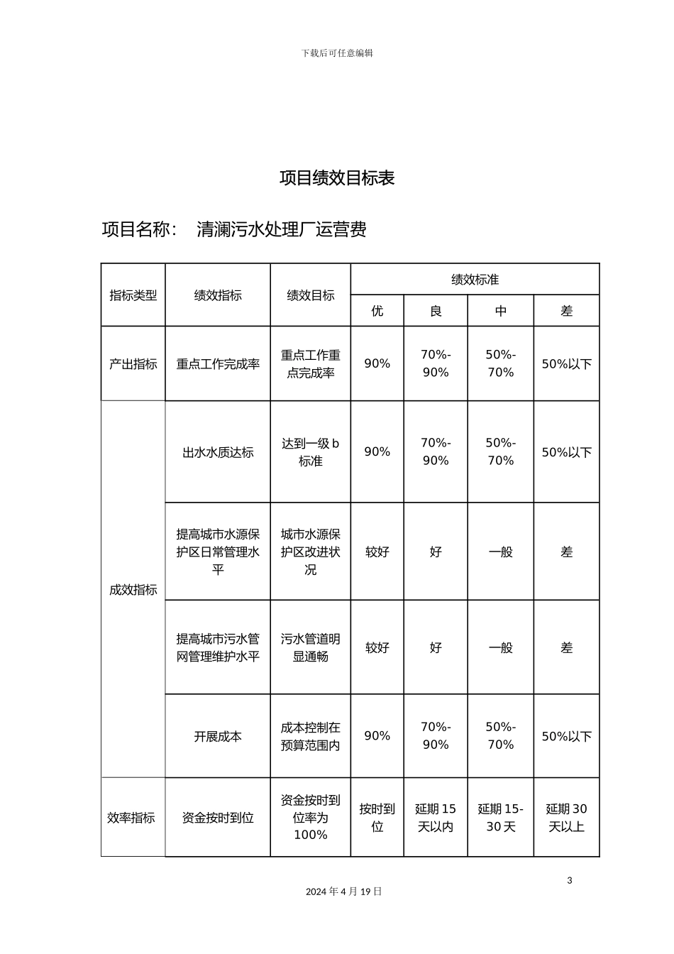 财政支出绩效评价报告_第3页