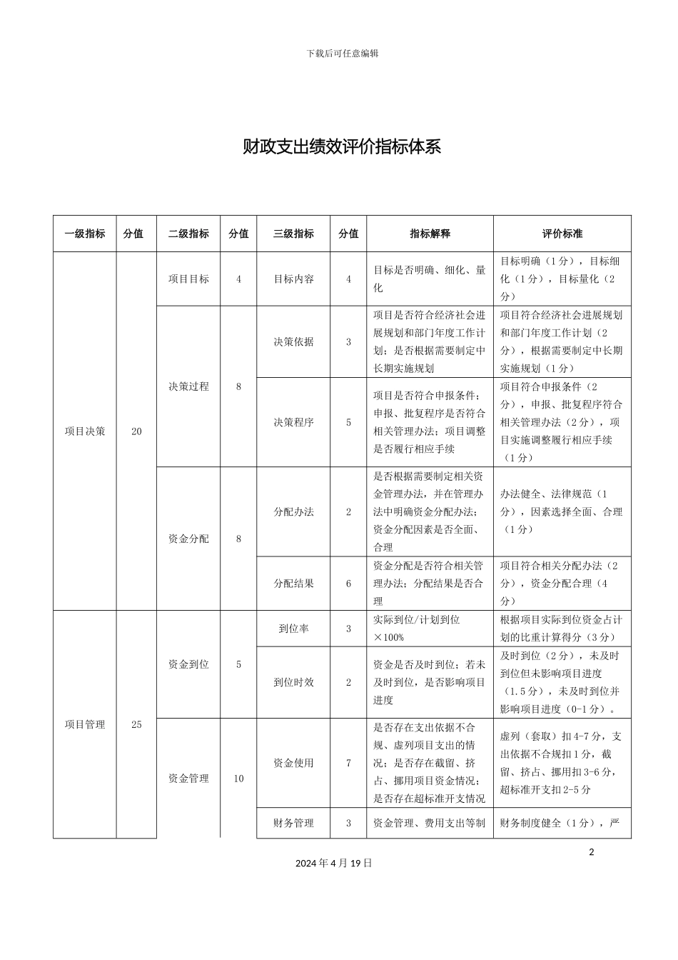 财政支出绩效评价指标体系_第2页