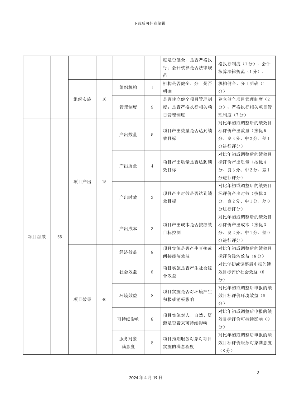 财政支出绩效评价指标体系_第3页
