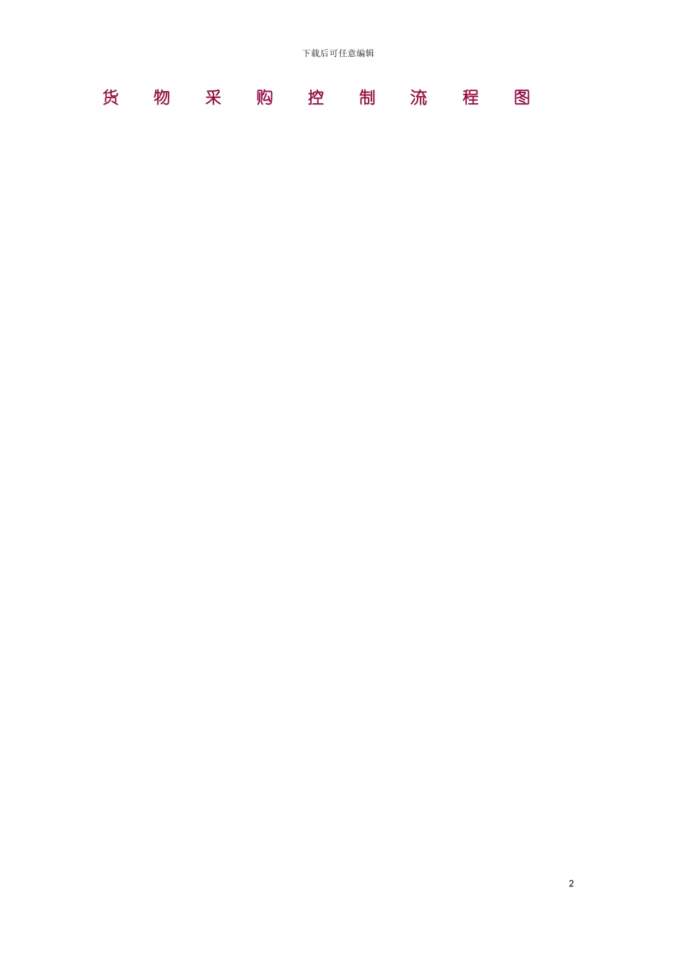 货物采购控制流程图模板_第2页