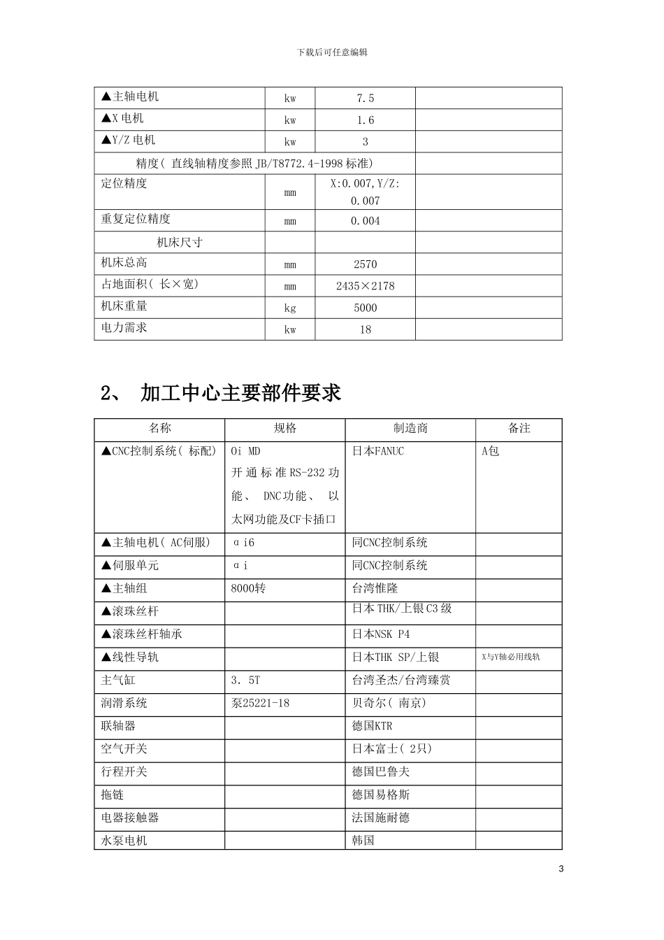 货物需求一览表及技术要求模板_第3页