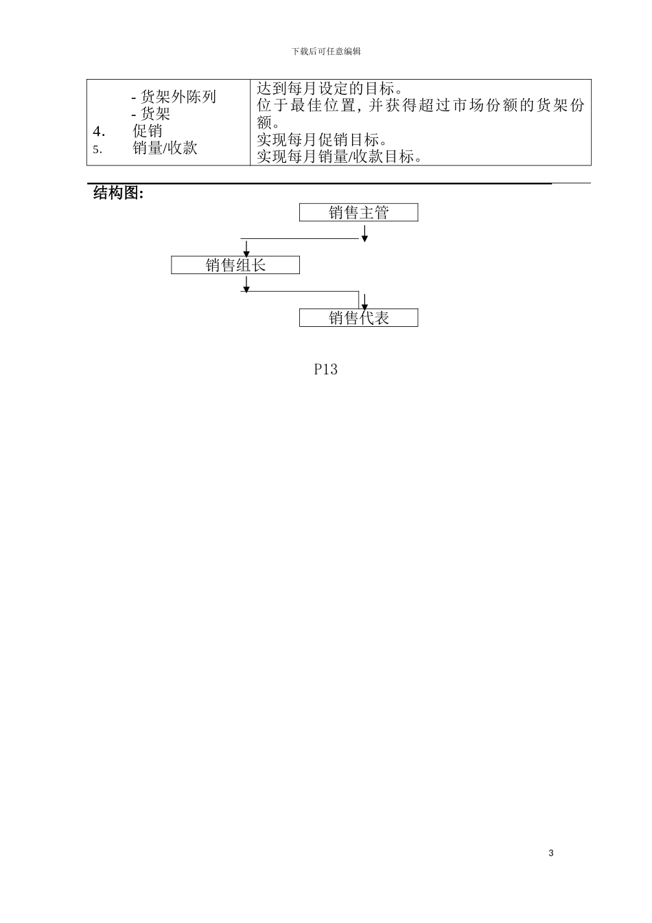 货车销售代表模板_第3页