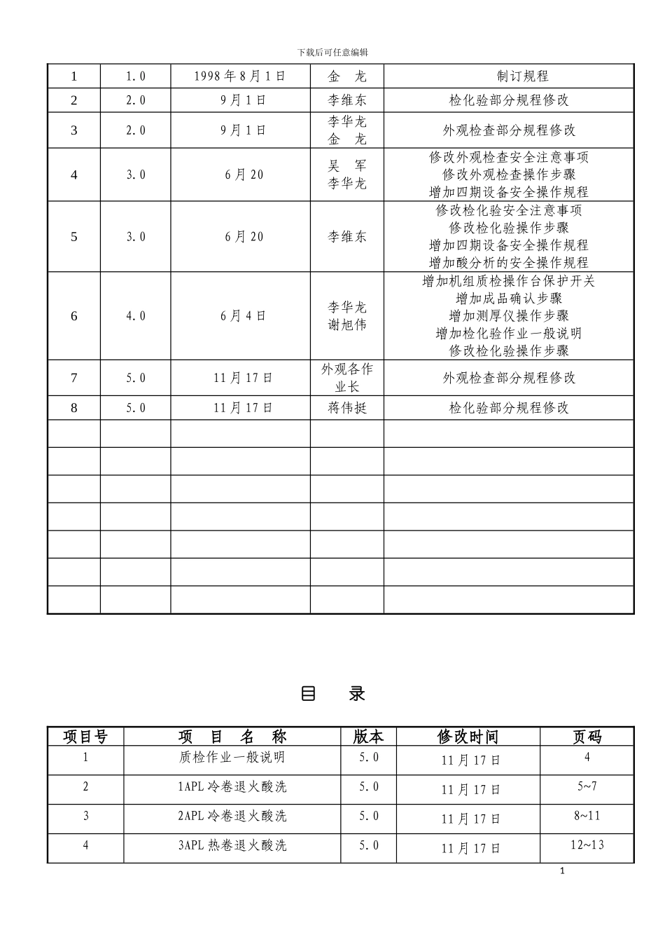 质检安全操作规程模板_第3页