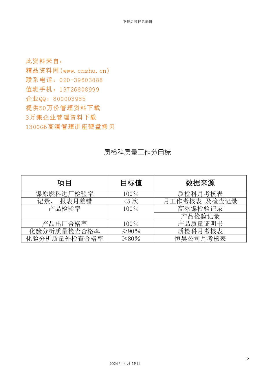 质检科质量工作分析手册模板_第2页