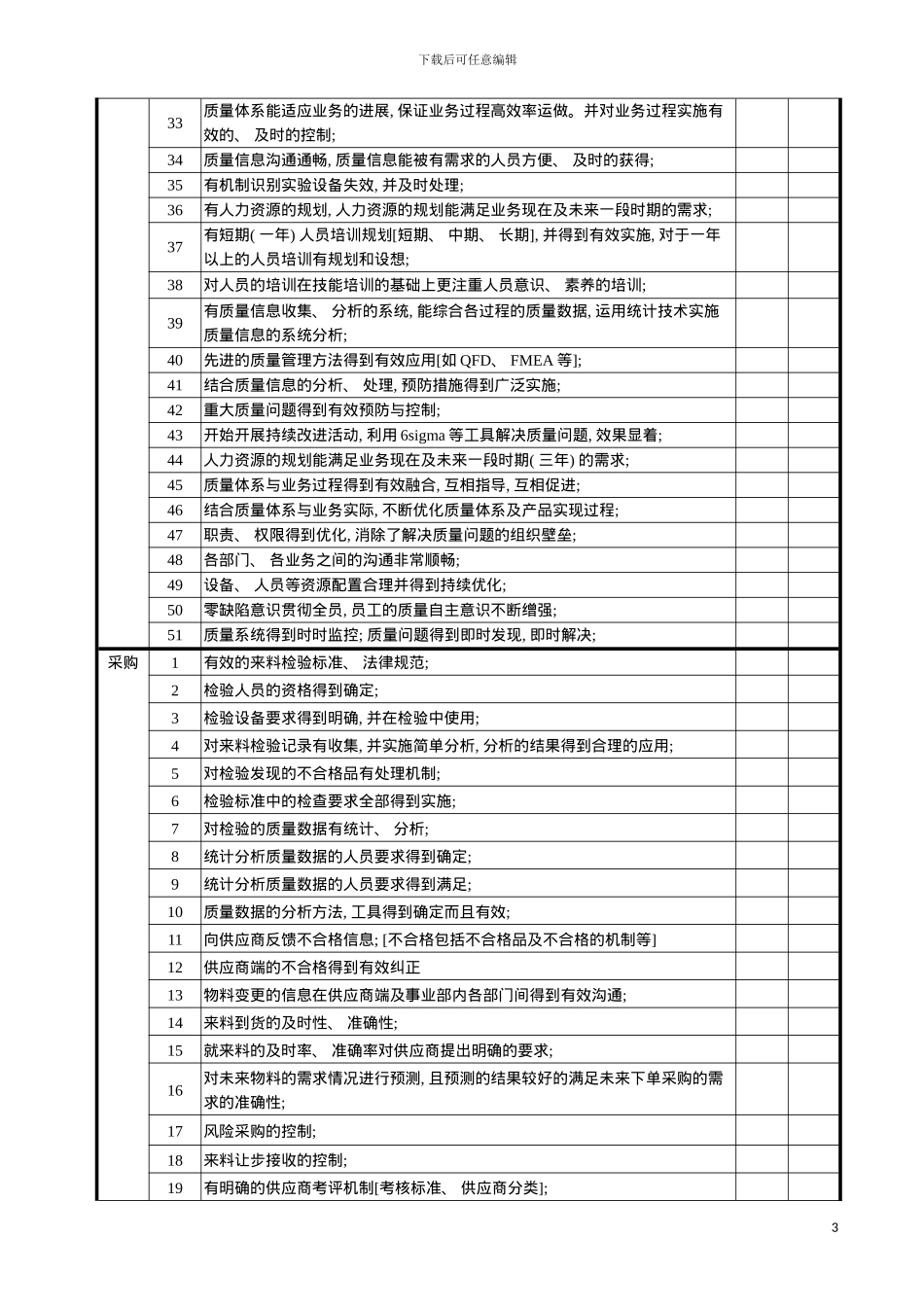 质量成熟度评价检查表dxc模板_第3页