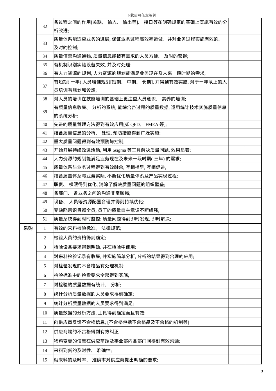 质量成熟度评价检查表模板_第3页