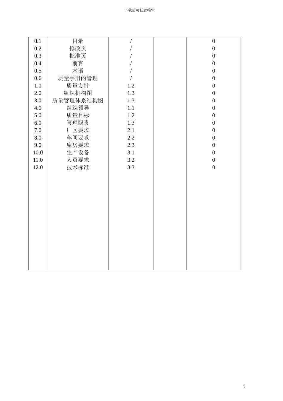 质量手册台州市椒江好来西饮料食品厂质量手册模板_第3页