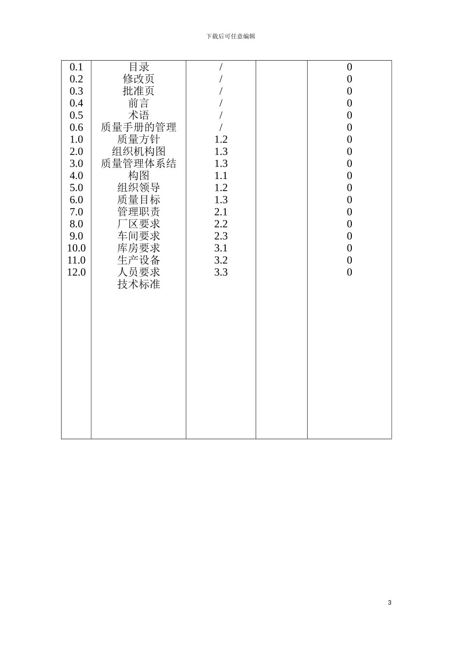 质量手册台州市椒江好来西饮料食品厂模板_第3页