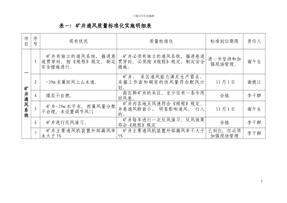 质量标准化建设单项实施方案模板_第3页