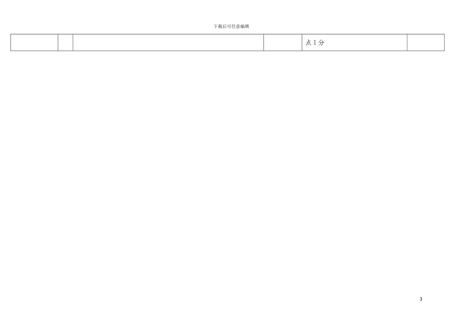 质量标准化等级评分表模板_第3页