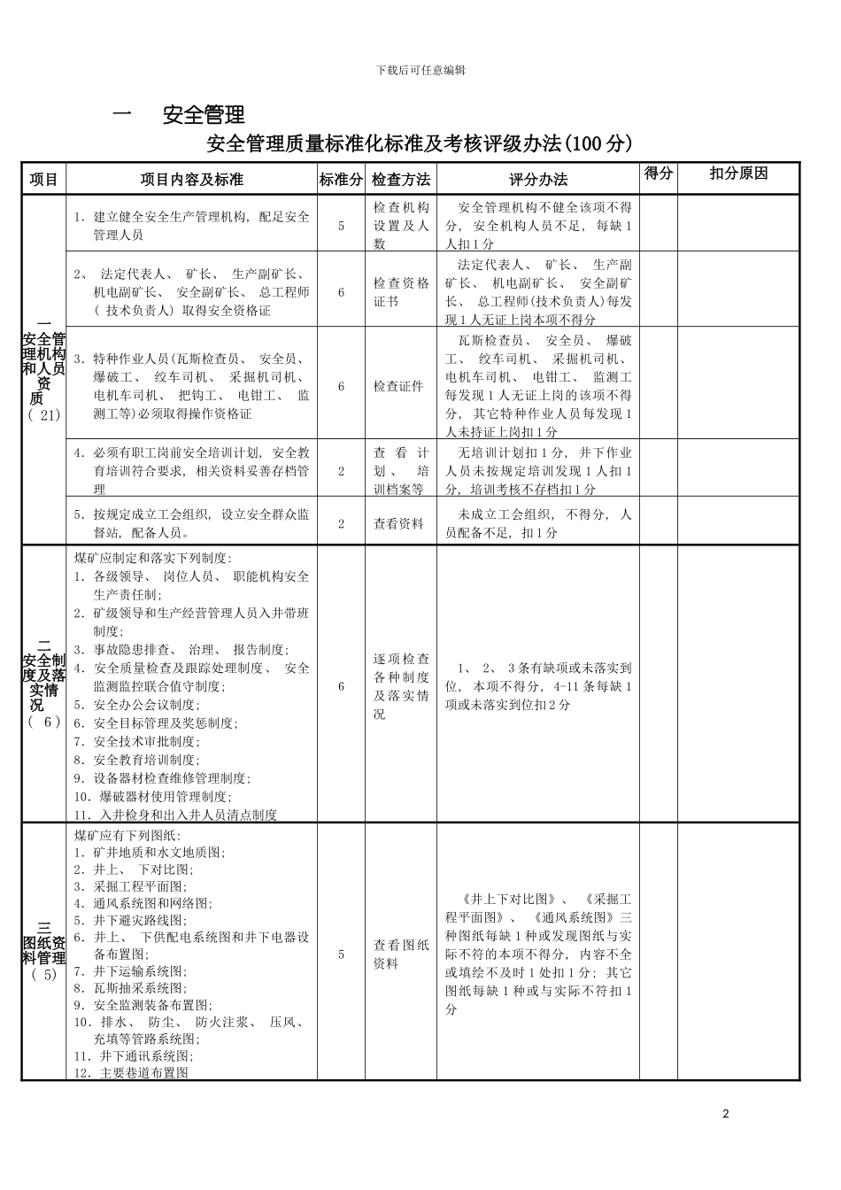 质量标准化检查评分表模板_第2页