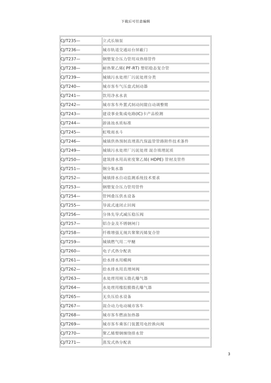 质量标准规范清单模板_第3页