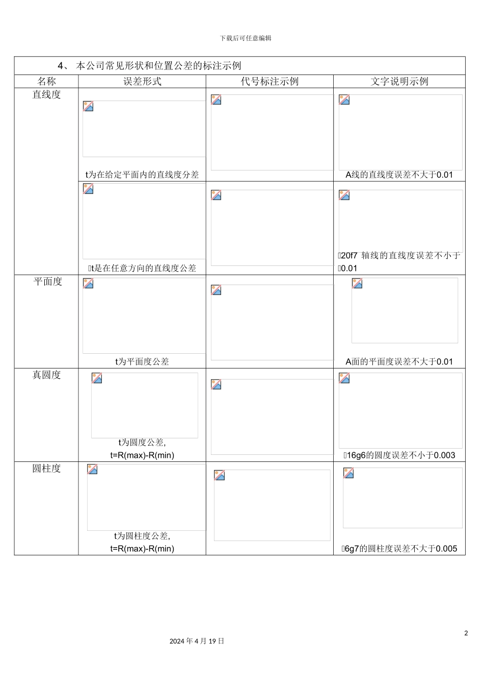 质量检验技能完全手册模板_第2页