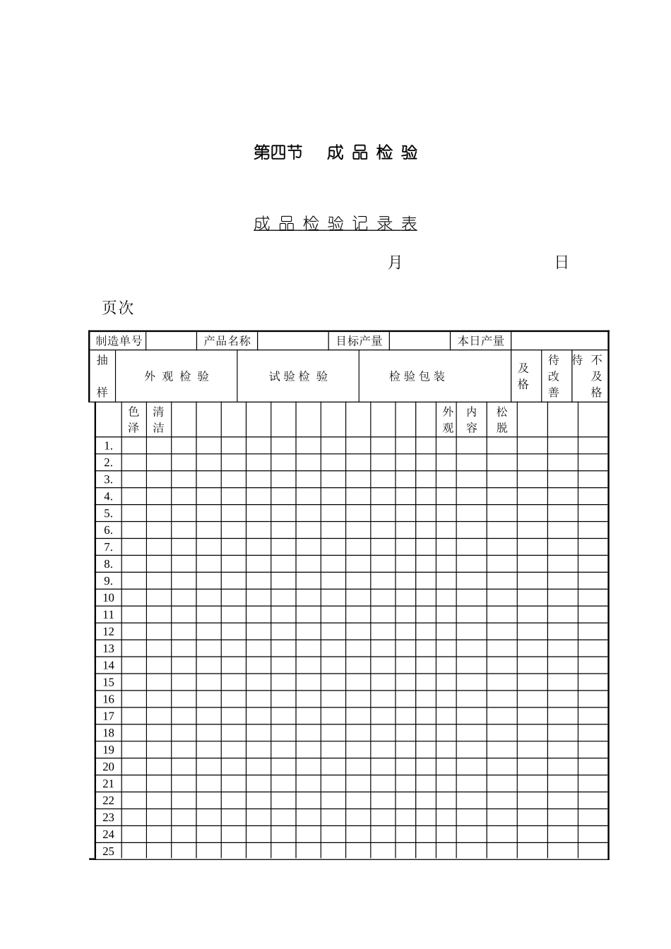 质量检验表格成品检验记录表模板_第2页