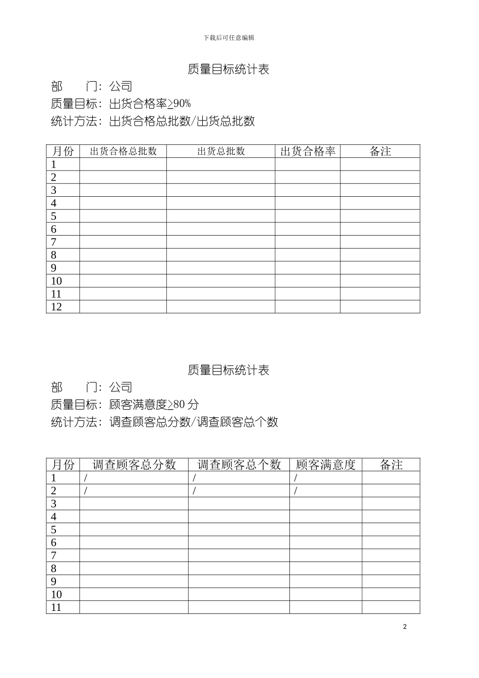 质量目标统计表模板_第2页