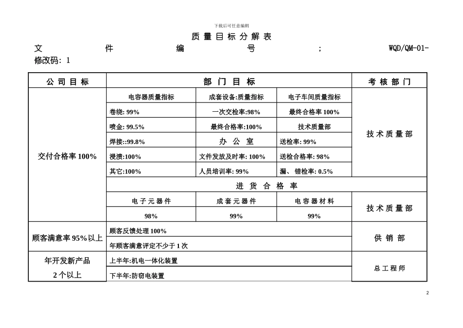 质量目标分解表模板_第2页
