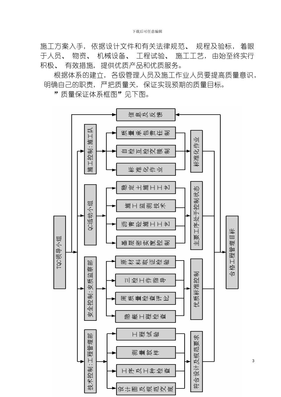 质量管理体系及措施模板_第3页