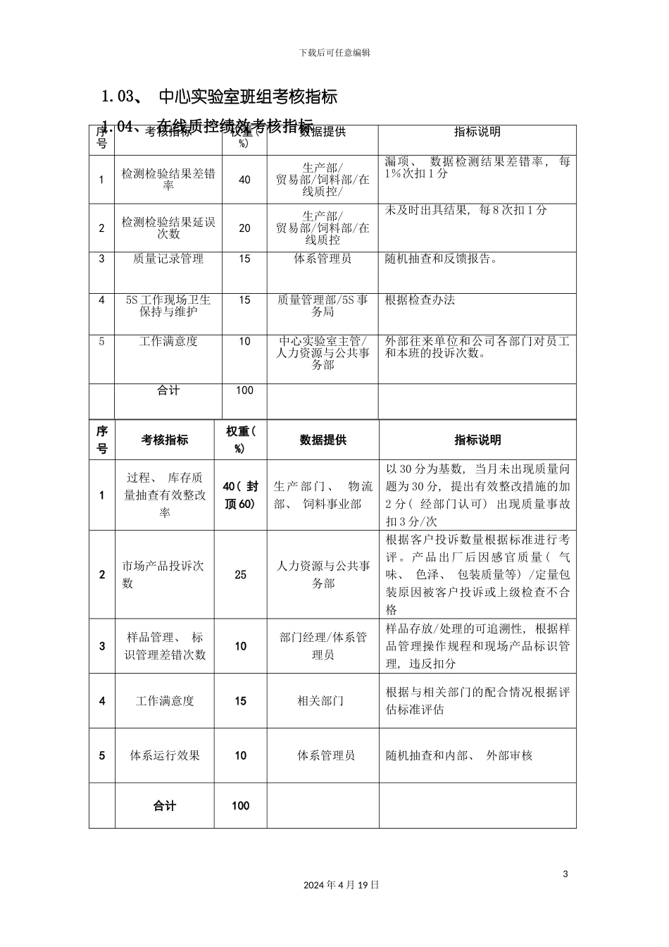 质量管理部绩效考核指标模板_第3页