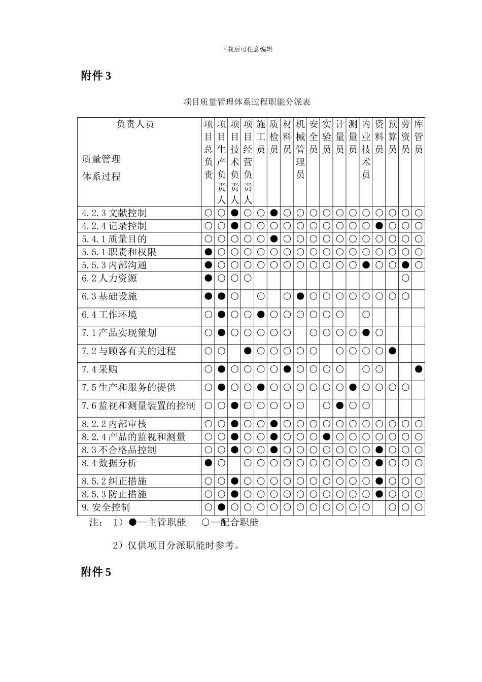 质量计划附表_第1页