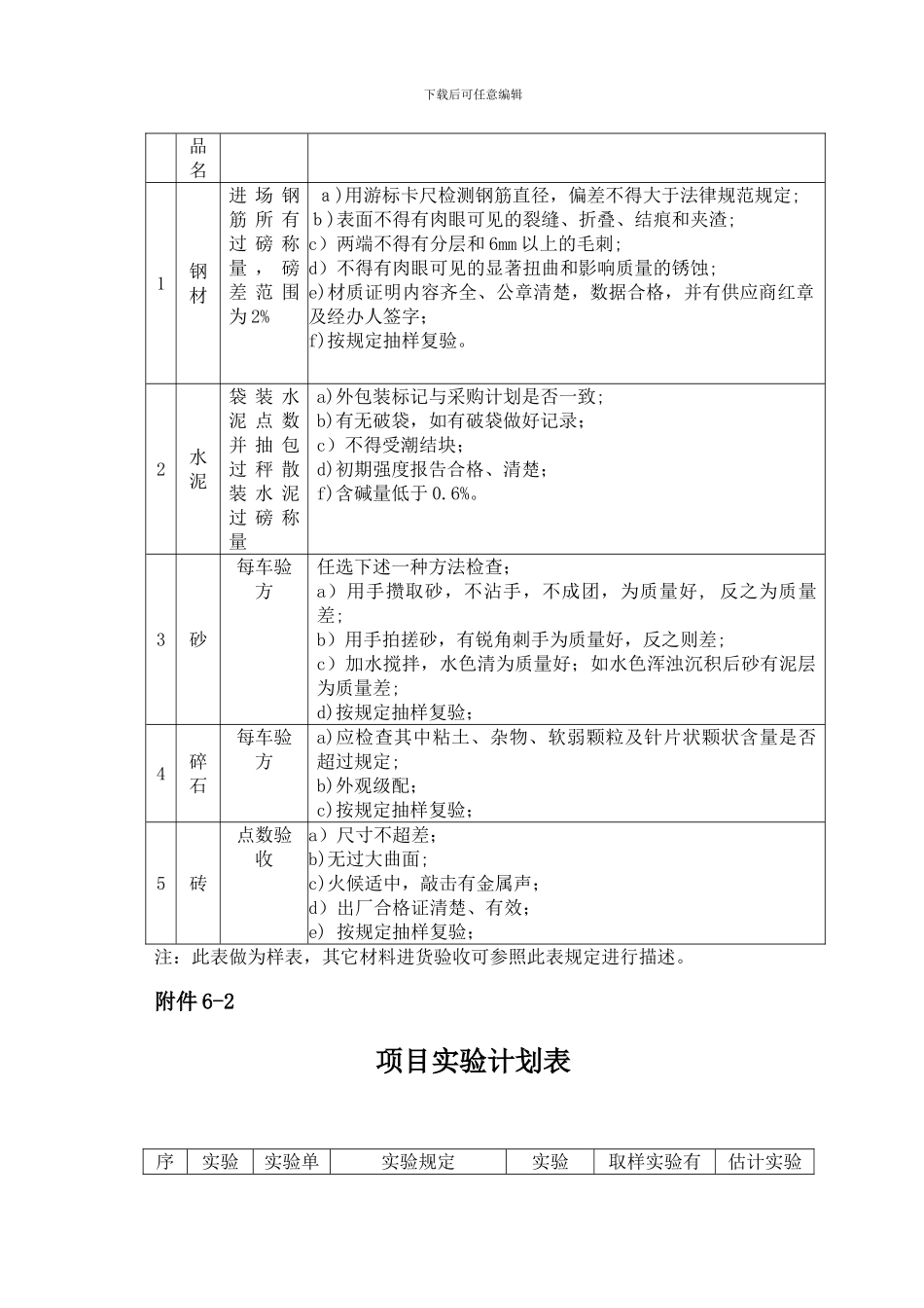 质量计划附表_第3页