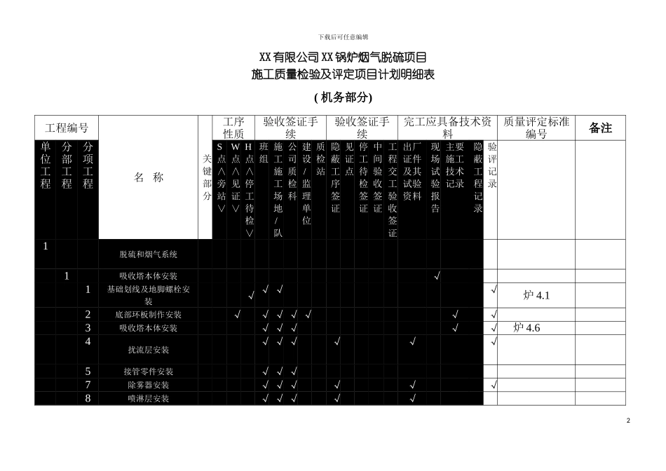 质量评验划分表终版项目模板_第2页