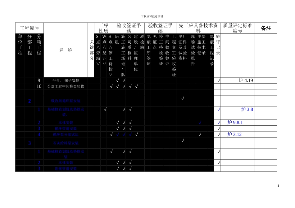 质量评验划分表终版项目模板_第3页