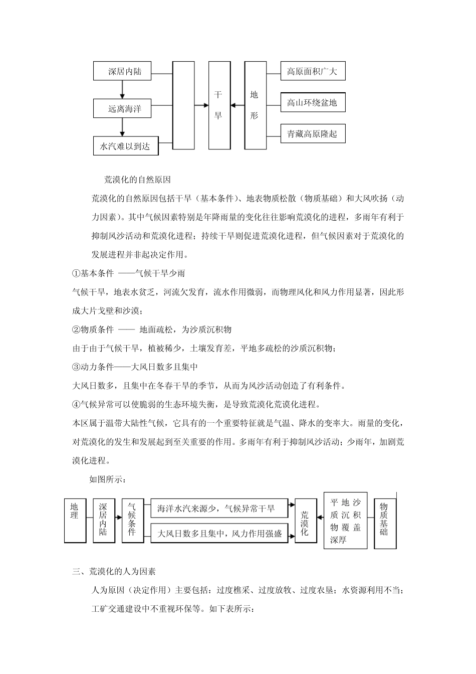 区域生态环境建设知识点_第3页