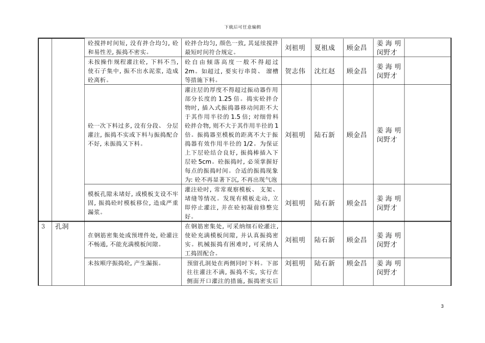 质量通病防治责任落实分解表模板_第3页
