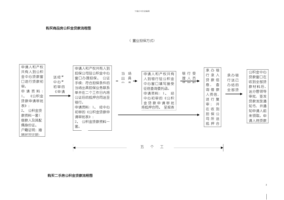 购买商品房公积金贷款流程图模板_第2页