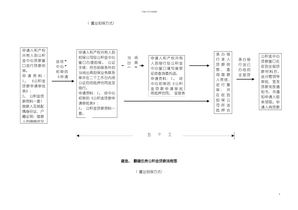 购买商品房公积金贷款流程图模板_第3页
