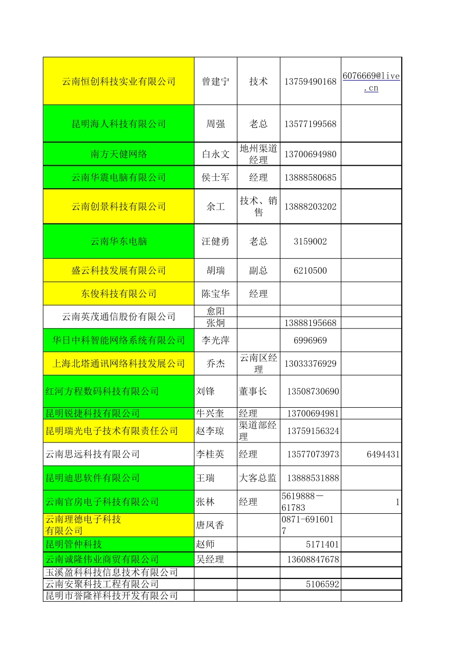 区域销售管理工具_第2页