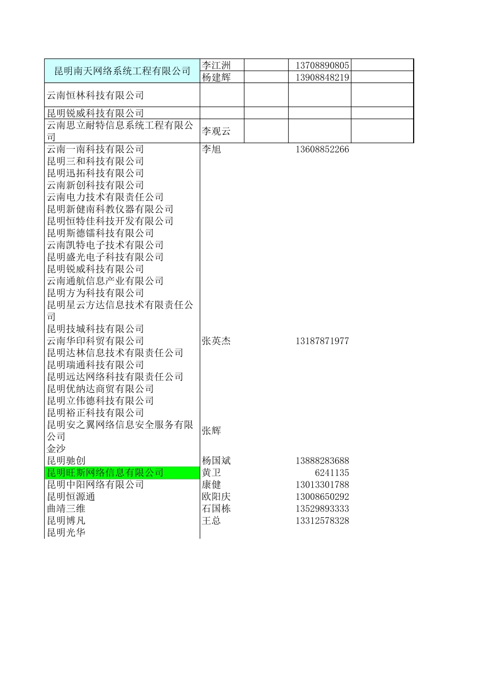 区域销售管理工具_第3页