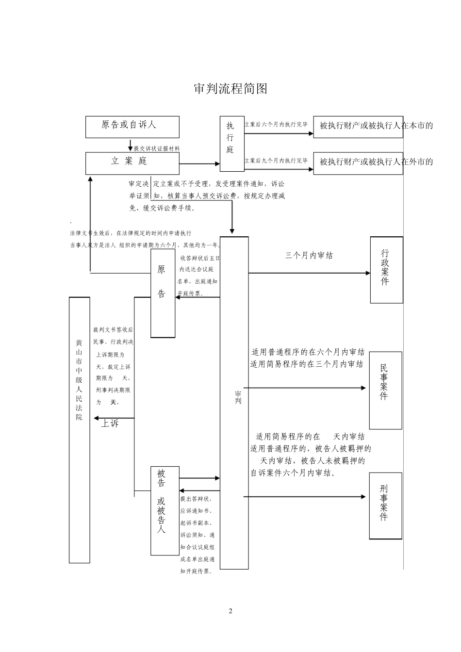区法院权力运行外部流程图(竖版)_第2页