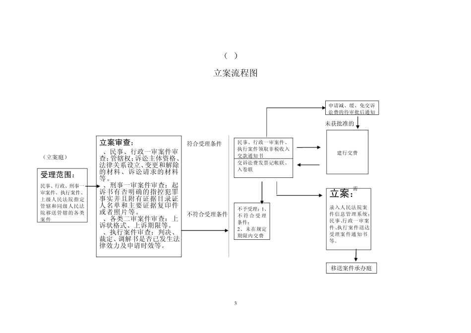 区法院权力运行外部流程图(竖版)_第3页