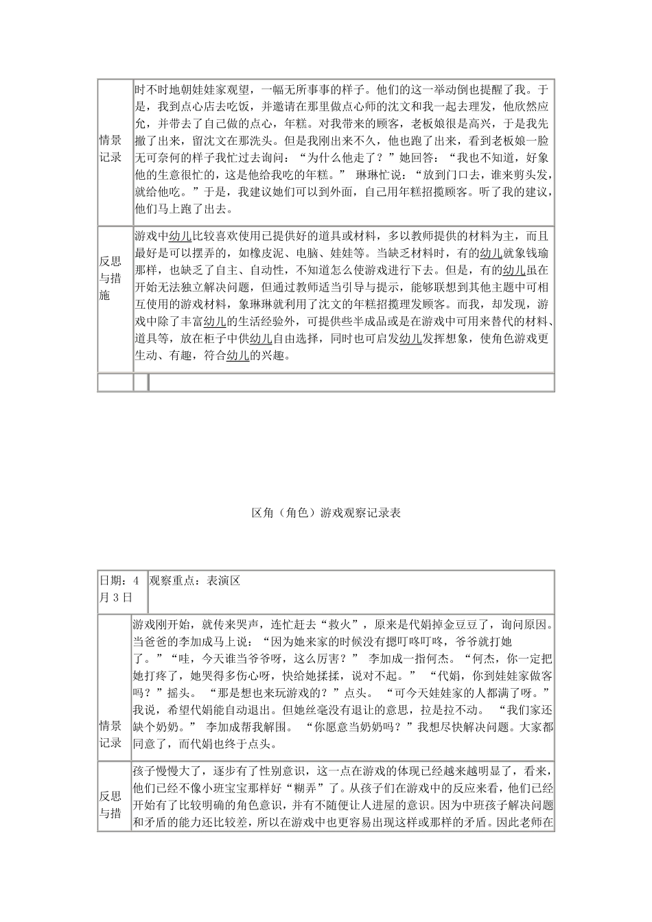区角(角色)游戏观察记录表_第2页
