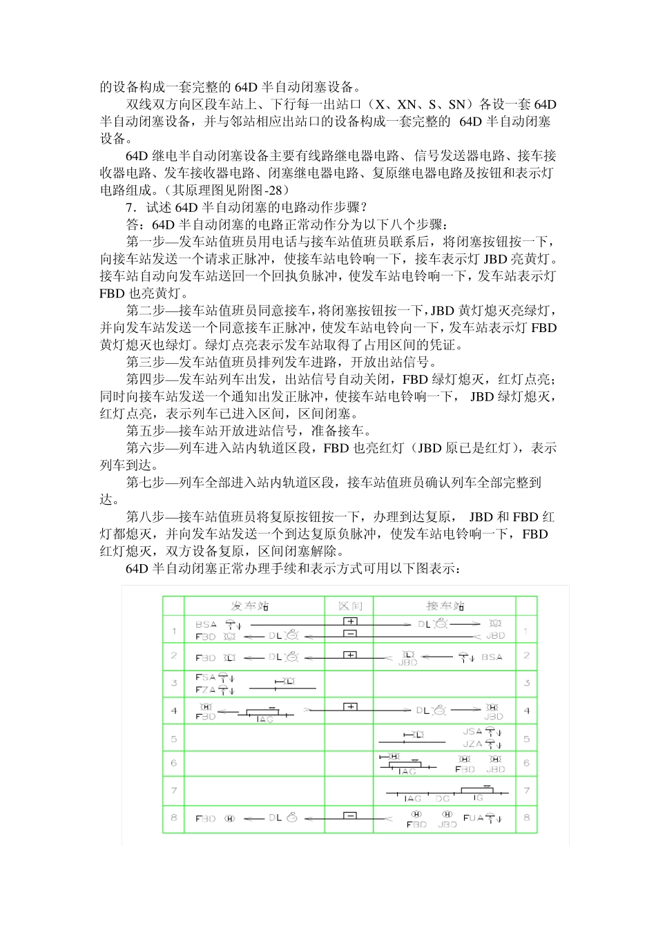 区间闭塞、铁路信号基本知识7_第3页