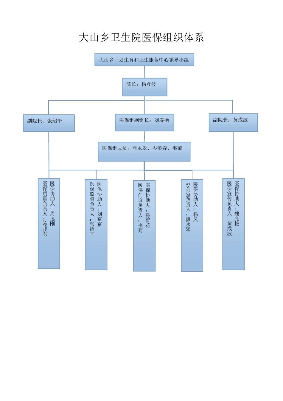 医保(新农合)组织机构_第2页