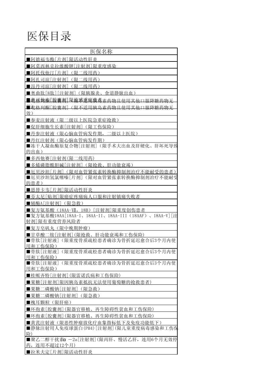 医保、农合限制药品目录_第1页