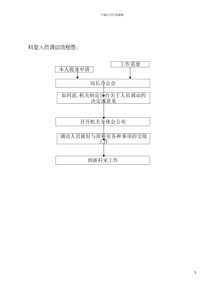 购置办公用品及设备流程图模板_第3页