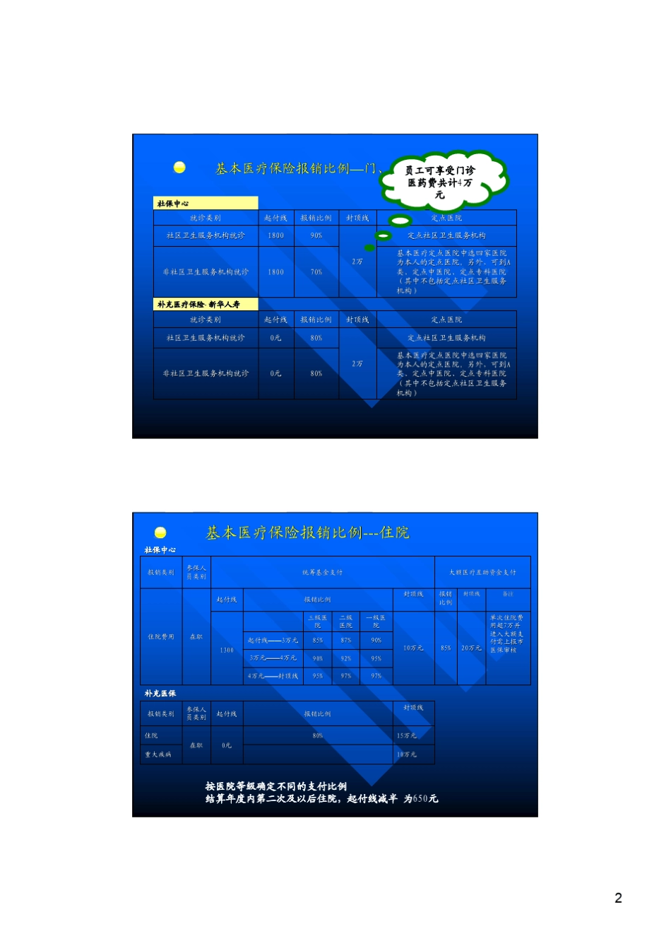 医保卡及费用报销_第2页
