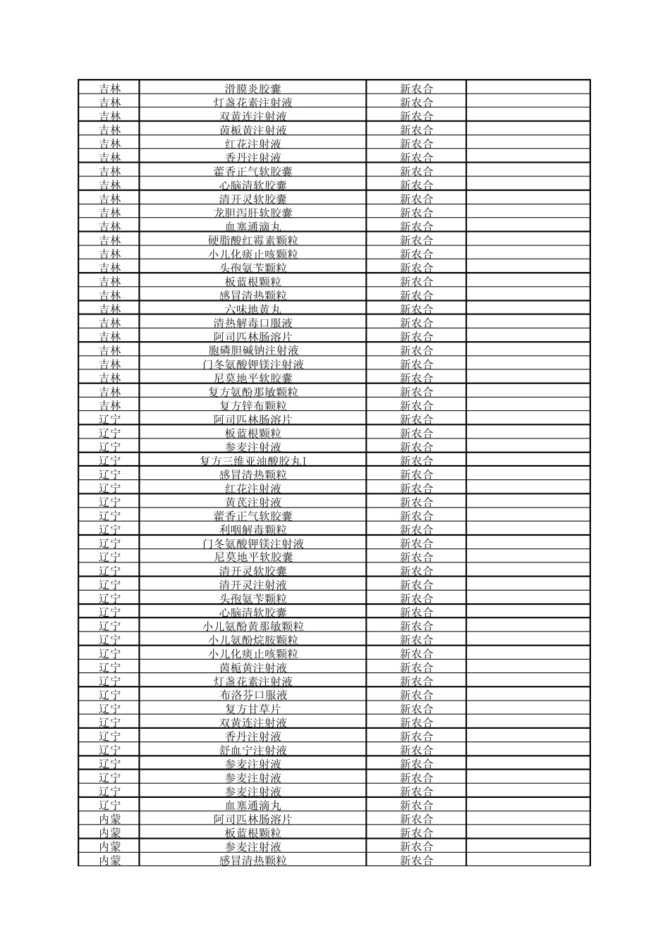 医保基药新农合目录整理后_第3页